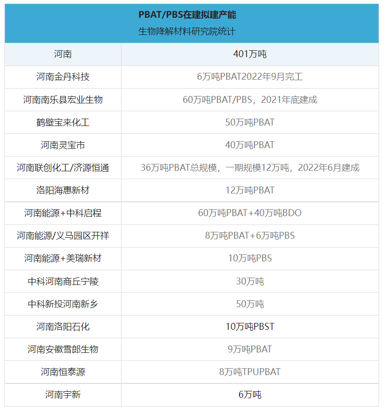 今日起，河南正式“禁塑”！全省降解产能狂飙突进！