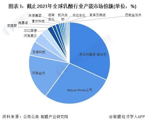 NatureWorks VS 金丹科技，两大乳酸龙头技术布局对比
