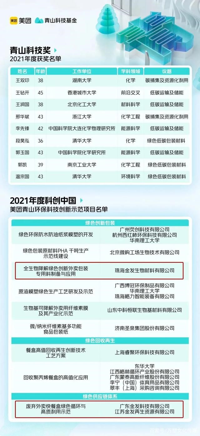 金发科技项目入选“科创中国”美团青山环保科技创新示范项目