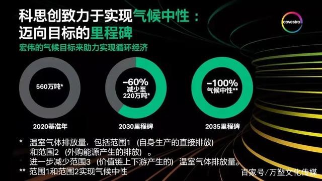 加快气候保护进程，科思创、EREMA创新节能降碳技术