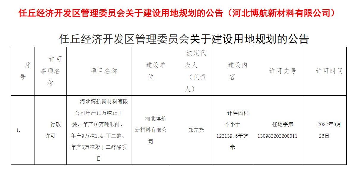 河北博航PBS一体化项目取得进展并与霍尼韦尔达成技术合作