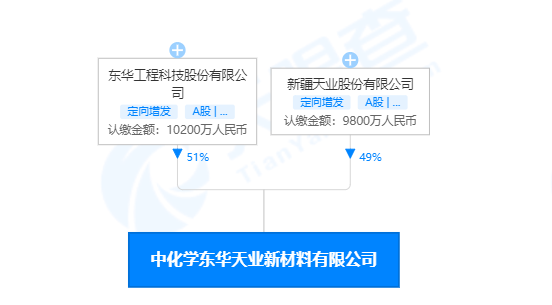东华天业PBAT项目6月底投产