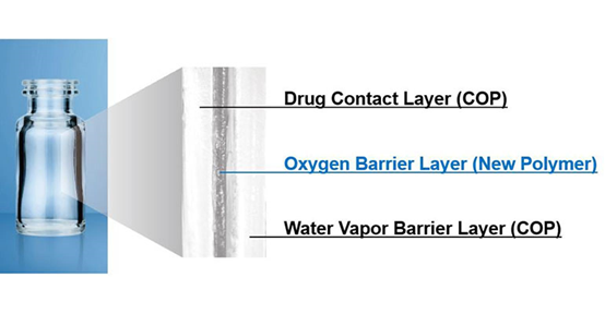 BD、三菱合作探索医疗注射器新技术