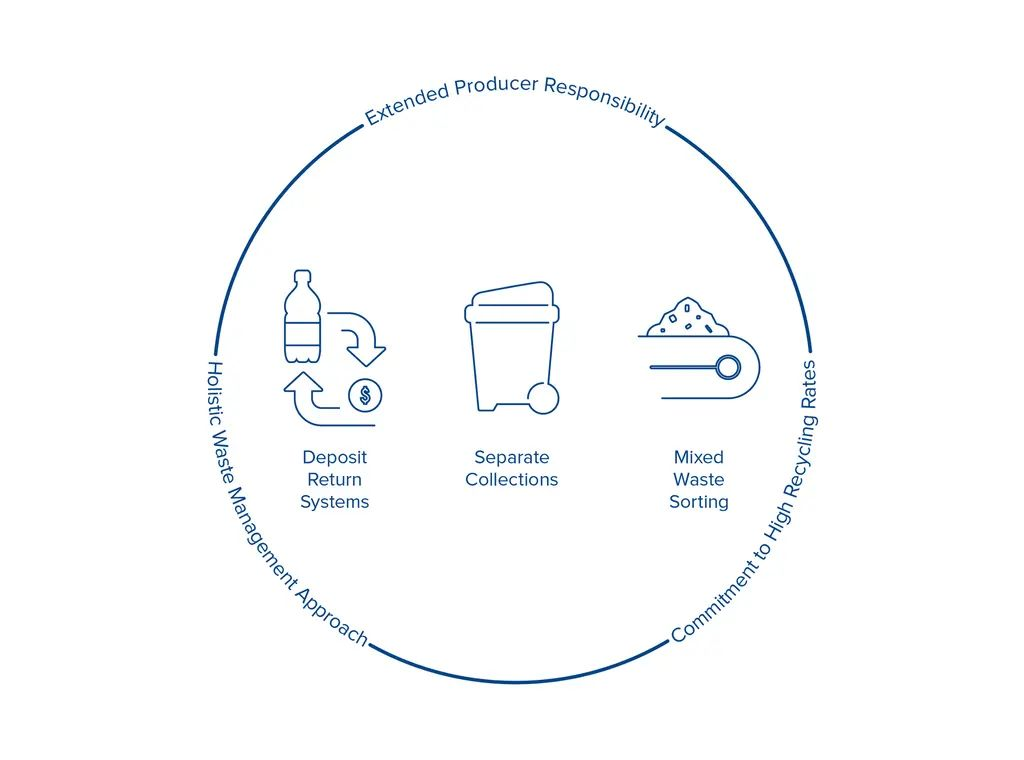 陶朗集成最优解决方案，实现资源循环利用