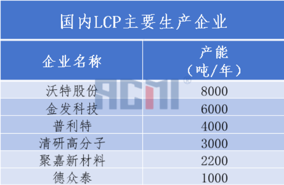 住友化学收购Syensqo液晶聚合物（LCP）树脂业务！